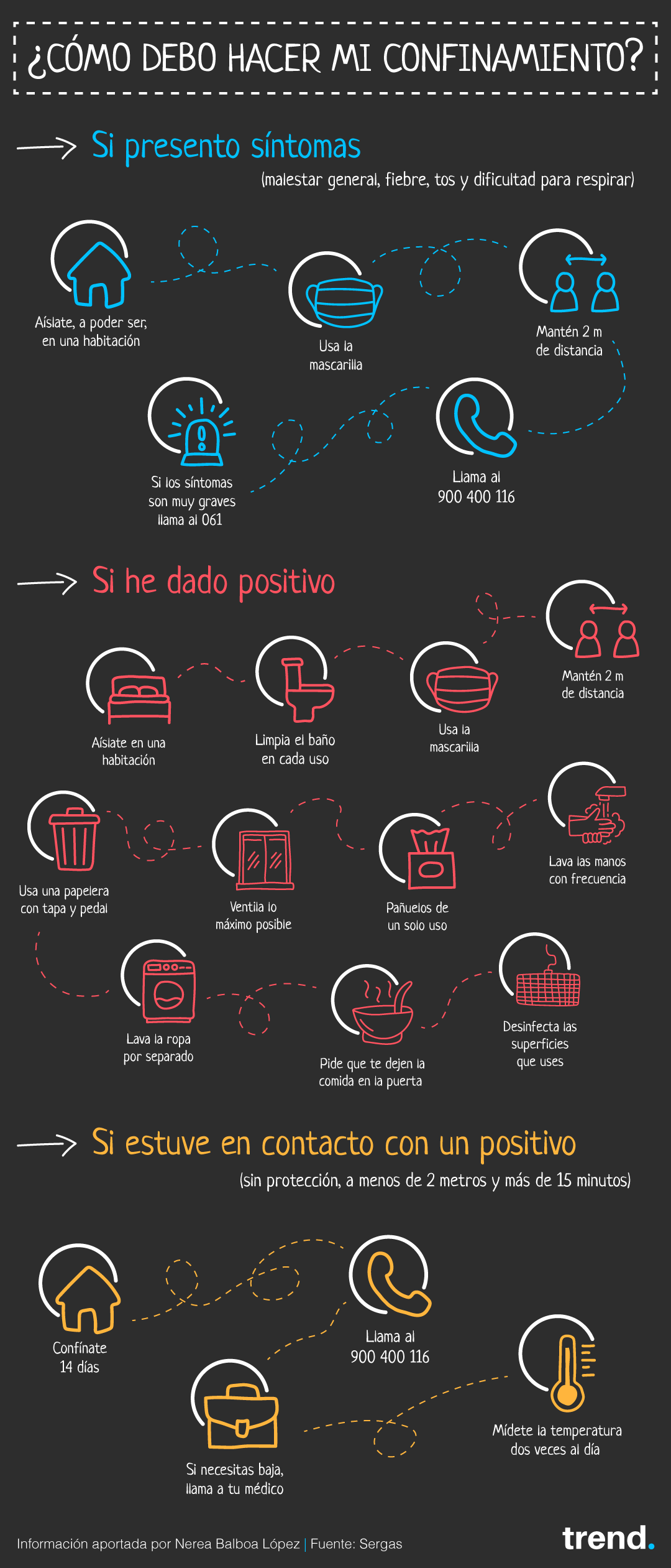 ¿Cómo debo confinarme?
